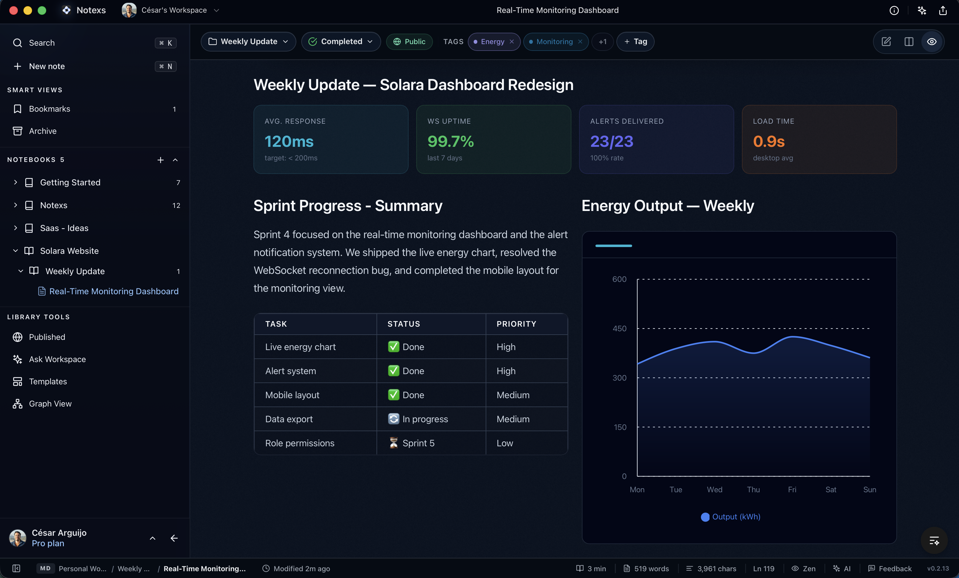 Notexs — Weekly update document with KPI cards, sprint table, and architecture diagram